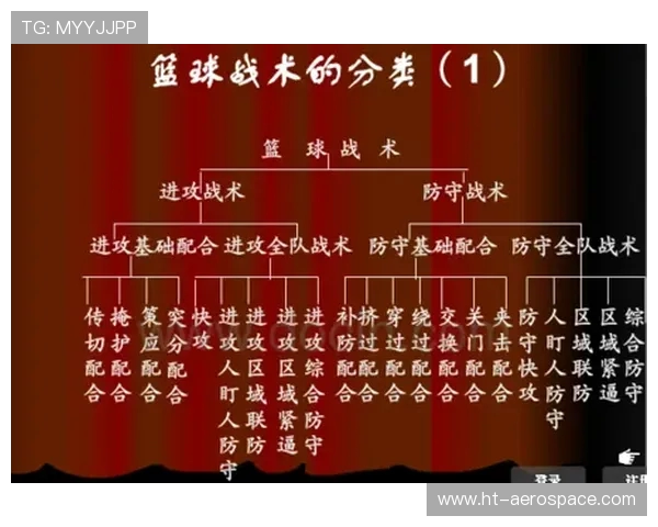 篮球技战术解析与球队管理策略探讨：提升竞技水平与团队协作的关键要素