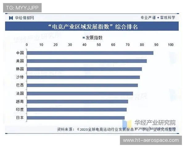 全球电竞产业崛起推动数字娱乐融合创新与青年文化发展新趋势 全球电竞产业崛起推动数字娱乐融合创新与青年文化发展新趋势