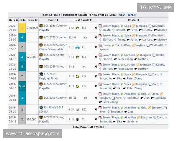 全球电竞赛事最新比分实时追踪与战队数据深度分析平台