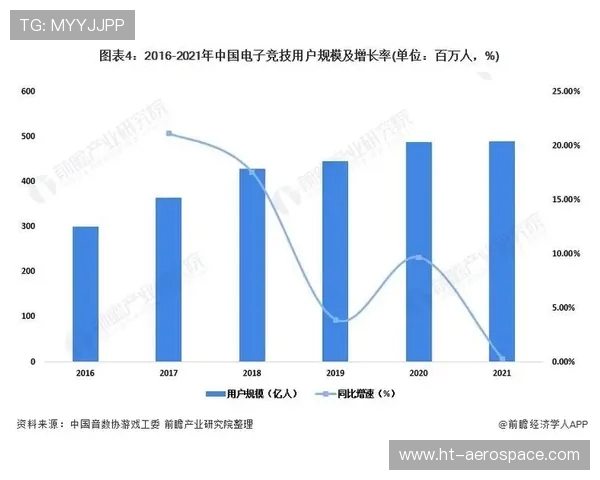 全球电竞职业联赛体系发展趋势与青年玩家职业化培养路径分析