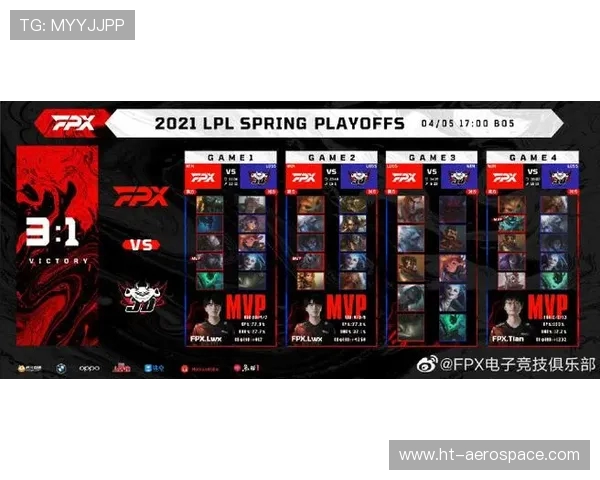 DOTA2最新速度排行榜揭晓FPX战队荣登第八名引发热议 DOTA2最新速度排行榜揭晓FPX战队荣登第八名引发热议
