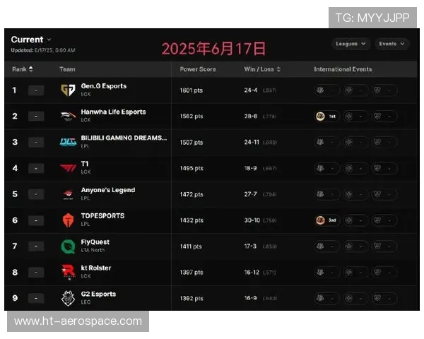 英雄联盟最新速度排行榜揭晓RNG战队荣登第七位引发热议