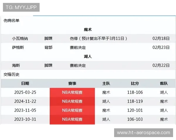 今天湖人对阵魔术精彩直播分析及赛前预测全方位解读